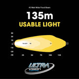 ATOM 45W LED Work Lamp