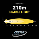 Atom 60 LED Work Lamp