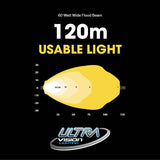 Atom 60 LED Work Lamp