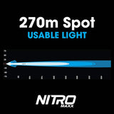 Nitro Maxx 12W 4" Single Row Light Bar