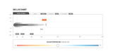 TRAILBAIT Stedi ST4K Double Row LED Light Bar