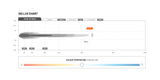TRAILBAIT Stedi ST4K Double Row LED Light Bar