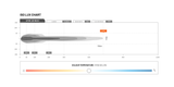TRAILBAIT Stedi ST4K Double Row LED Light Bar