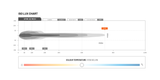 TRAILBAIT Stedi ST4K Double Row LED Light Bar