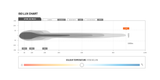 TRAILBAIT Stedi ST4K Double Row LED Light Bar
