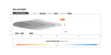 STEDI Curved 50.8" ST2K Super Drive 20 LED Light Bar