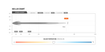 STEDI ST3301 Pro 41" 28 LED Light Bar