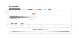 STEDI ST3303 Pro 11" Double Row Ultra High Output LED Bar