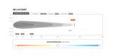 STEDI ST3303 Pro 28.2" Double Row Ultra High Output LED Bar