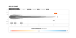 STEDI 42" ST4K 80 LED Double Row Light Bar